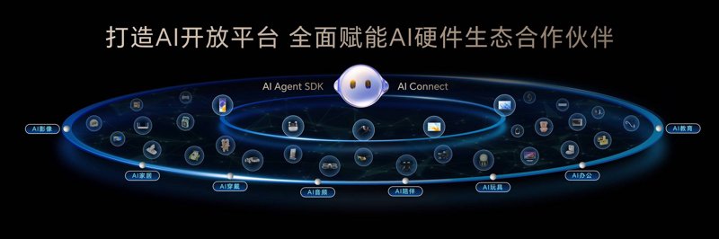 虚拟助手系统